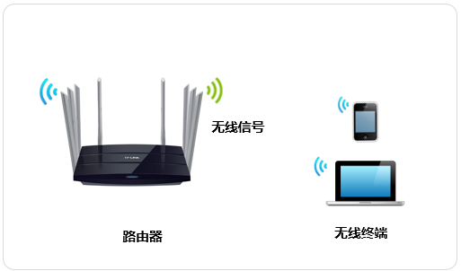 TP-Link TL-WDR8620 V2 无线路由器修改wifi名称及密码方法 路由